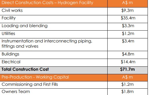 Frontier Energy Completes Pre Front End Engineering Design For 